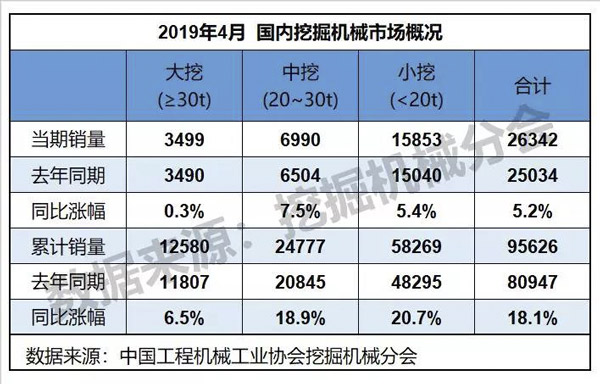 2019年4月挖掘機(jī)械行業(yè)數(shù)據(jù)快報(bào) 